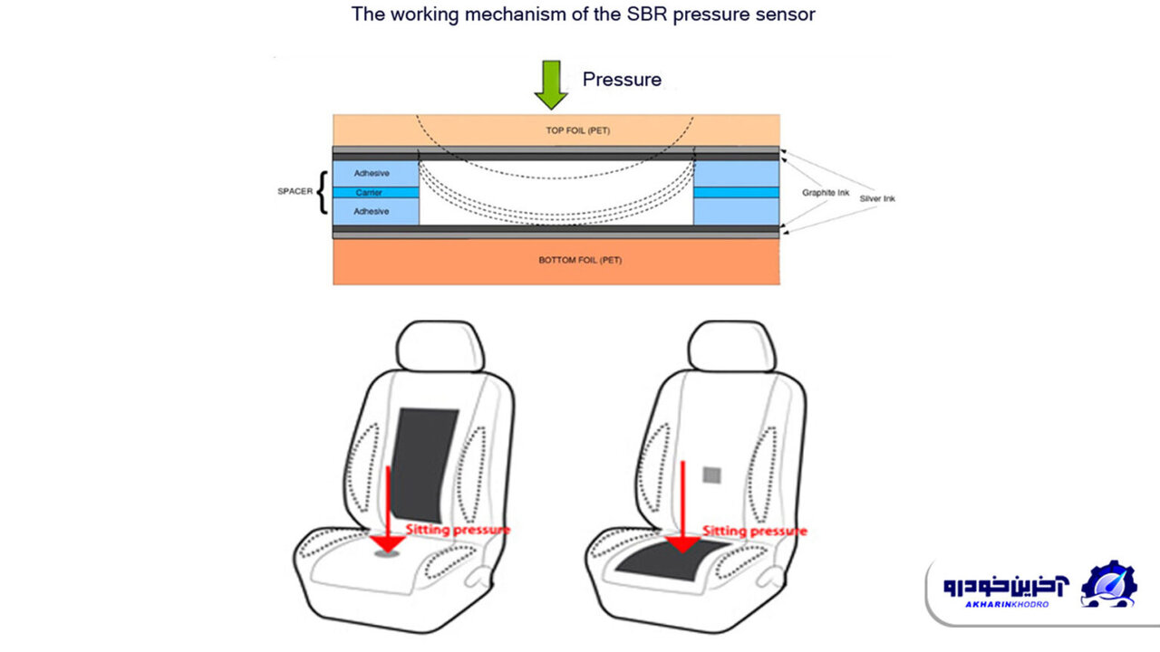 آپشن جدید محصولات ایران خودرو / عکس