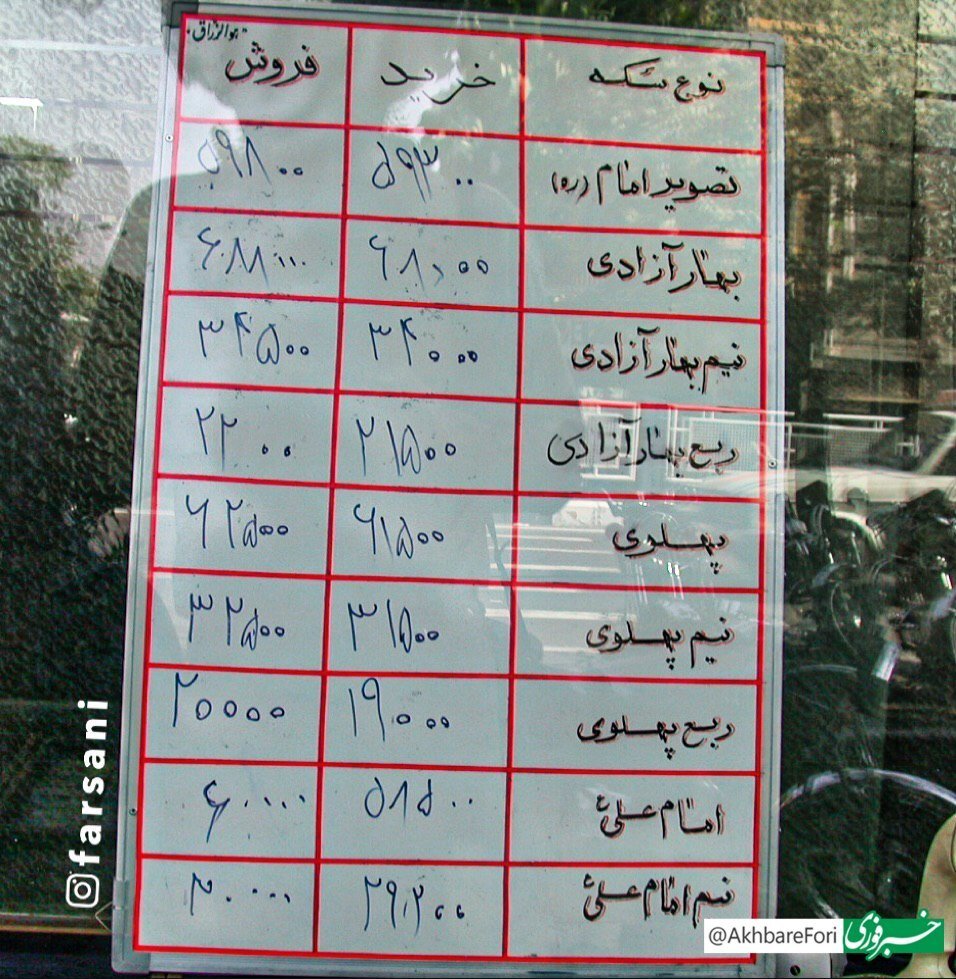 عکس | تابلوی شوکه‌کننده یک صرافی؛ فروش سکه بهار آزادی فقط با ۶۸ هزار تومان!