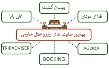 با ۶ سایت برتر رزرو هتل خارجی آشنا شوید