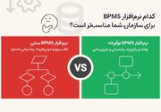 چرا بیشتر نرم ‌افزارهای BPMS ناامید کننده‌اند؟ معرفی راهکاری متفاوت