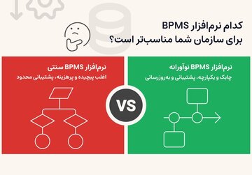 چرا بیشتر نرم ‌افزارهای BPMS ناامید کننده‌اند؟ معرفی راهکاری متفاوت