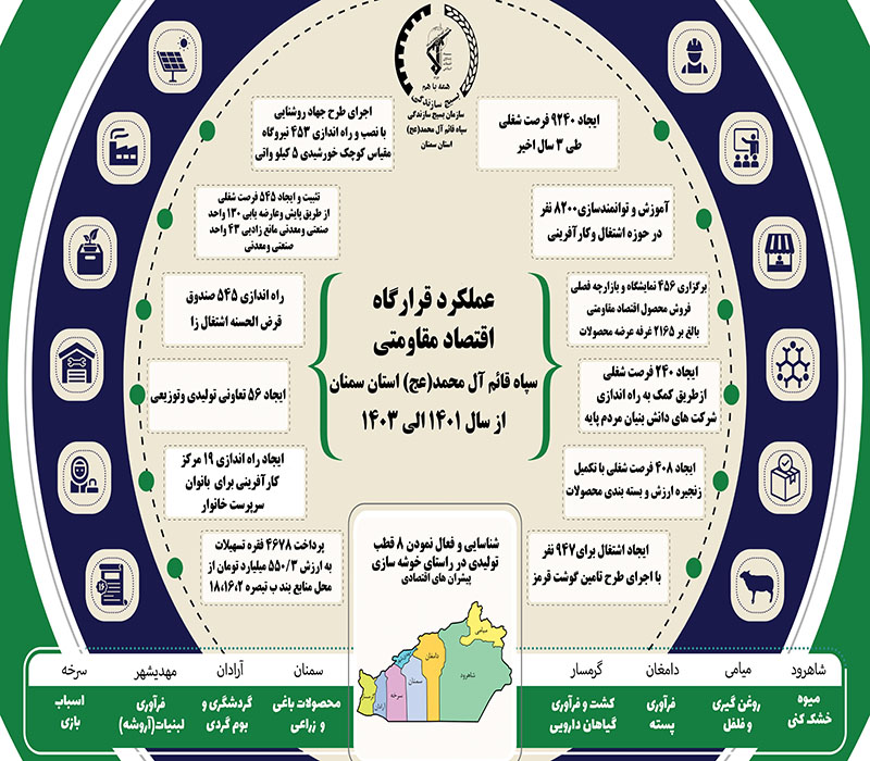 بسیج سازندگی، صدای خدمت و تریبون بی‌صدای مردم محروم است