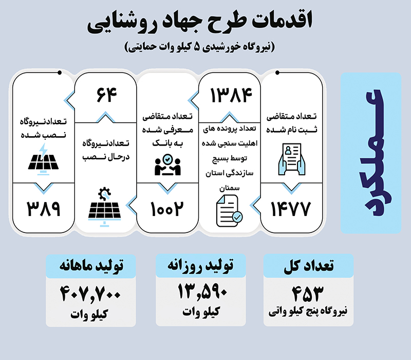 بسیج سازندگی، صدای خدمت و تریبون بی‌صدای مردم محروم است