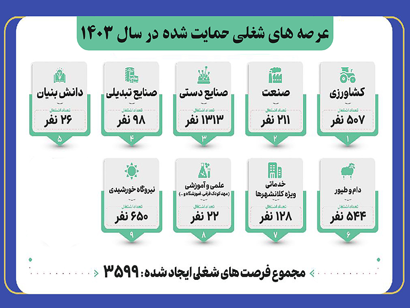 بسیج سازندگی، صدای خدمت و تریبون بی‌صدای مردم محروم است