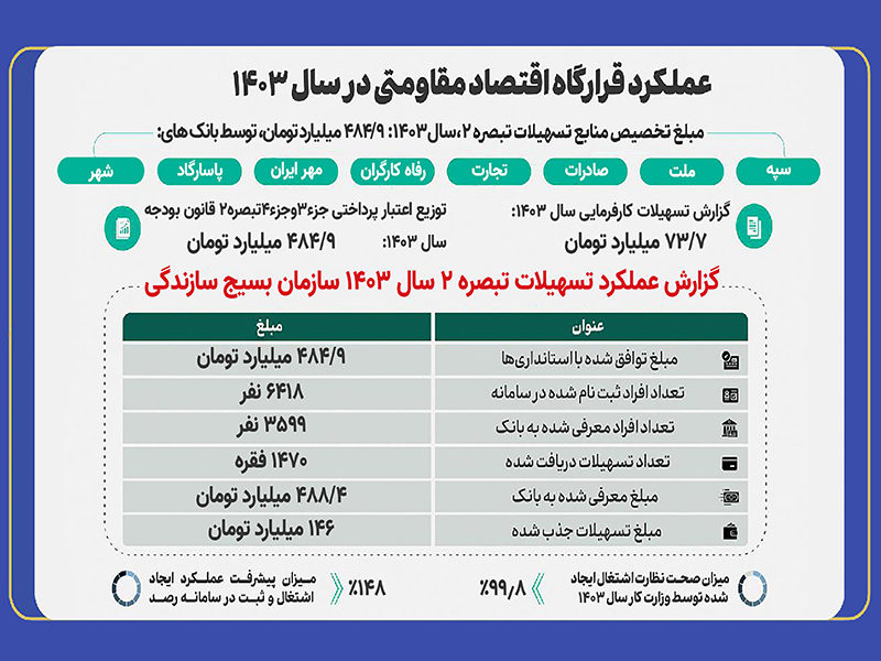 بسیج سازندگی، صدای خدمت و تریبون بی‌صدای مردم محروم است