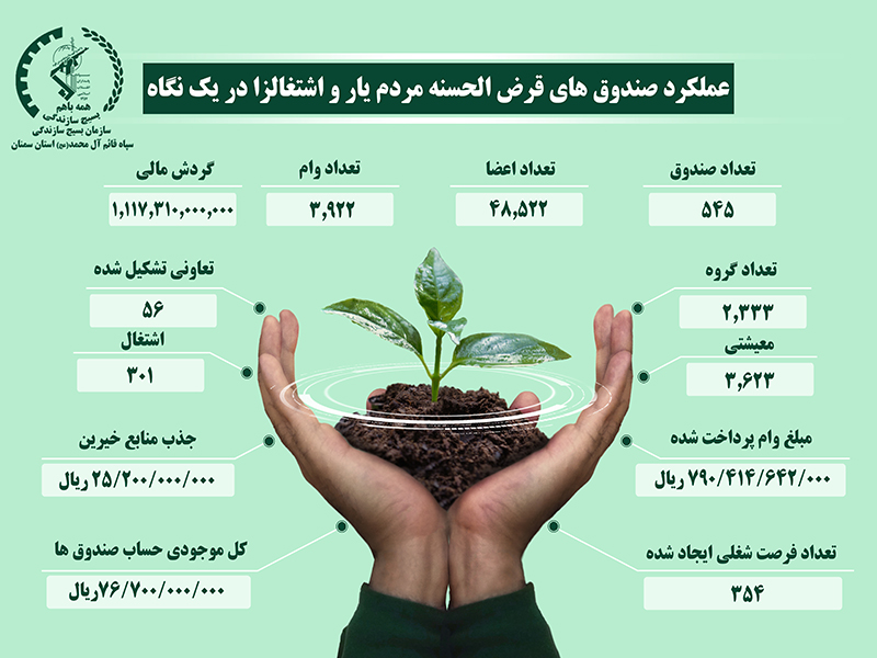 بسیج سازندگی، صدای خدمت و تریبون بی‌صدای مردم محروم است
