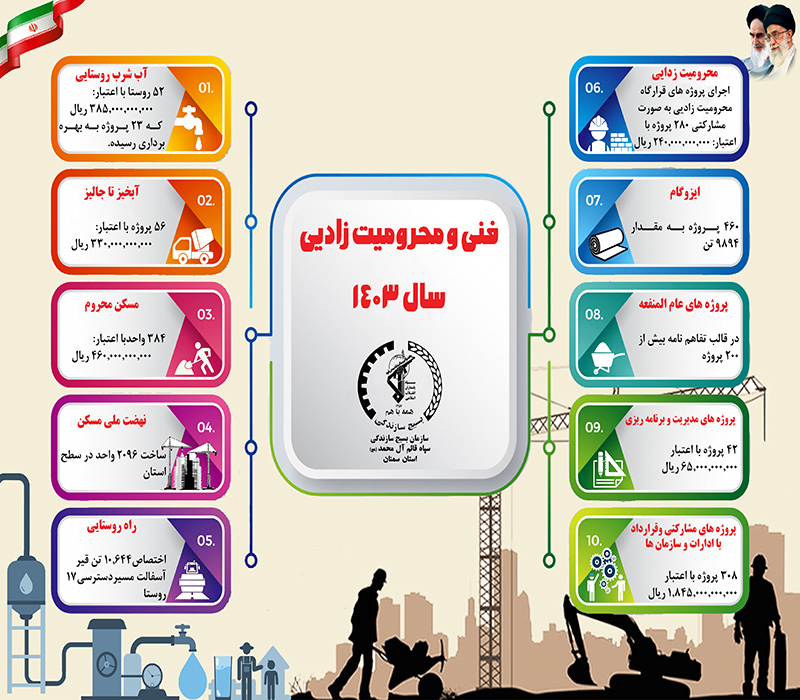 بسیج سازندگی، صدای خدمت و تریبون بی‌صدای مردم محروم است
