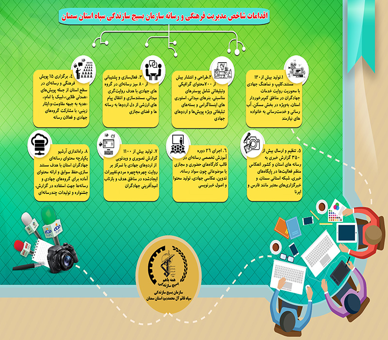 بسیج سازندگی، صدای خدمت و تریبون بیصدای مردم محروم است