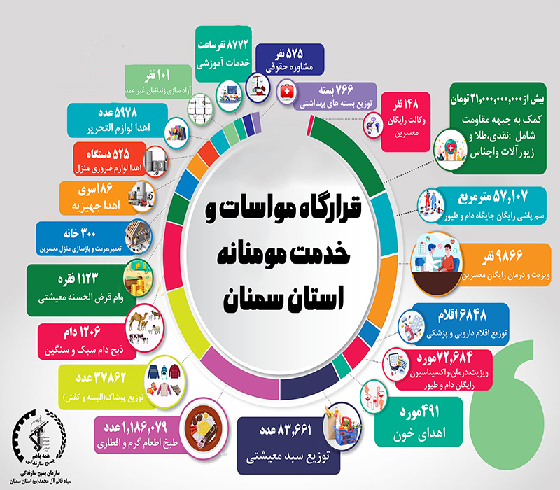 بسیج سازندگی، صدای خدمت و تریبون بی‌صدای مردم محروم است