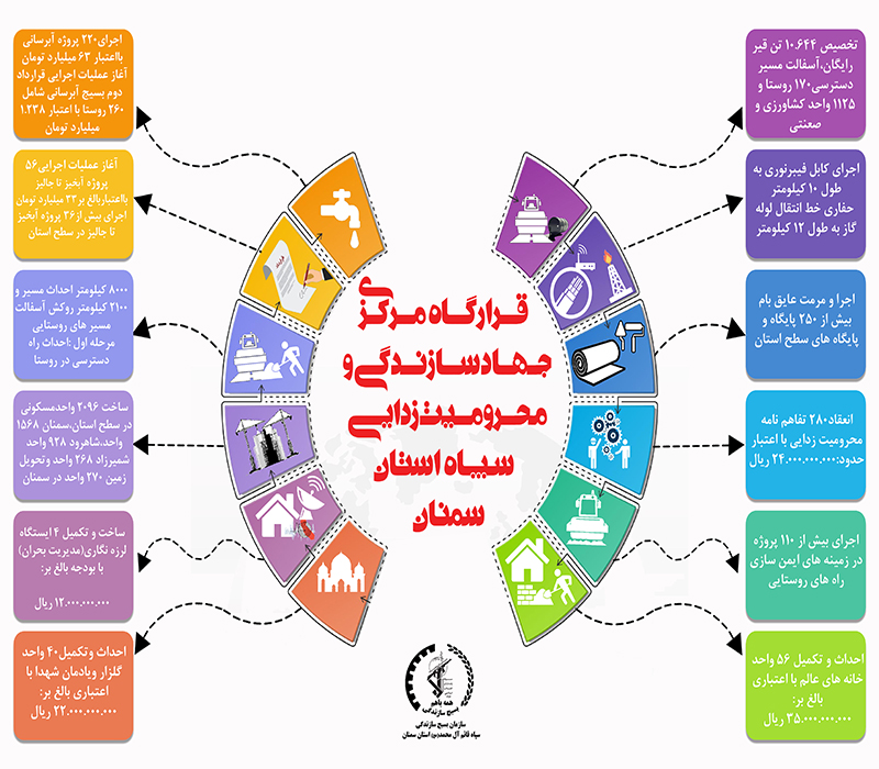 بسیج سازندگی، صدای خدمت و تریبون بیصدای مردم محروم است