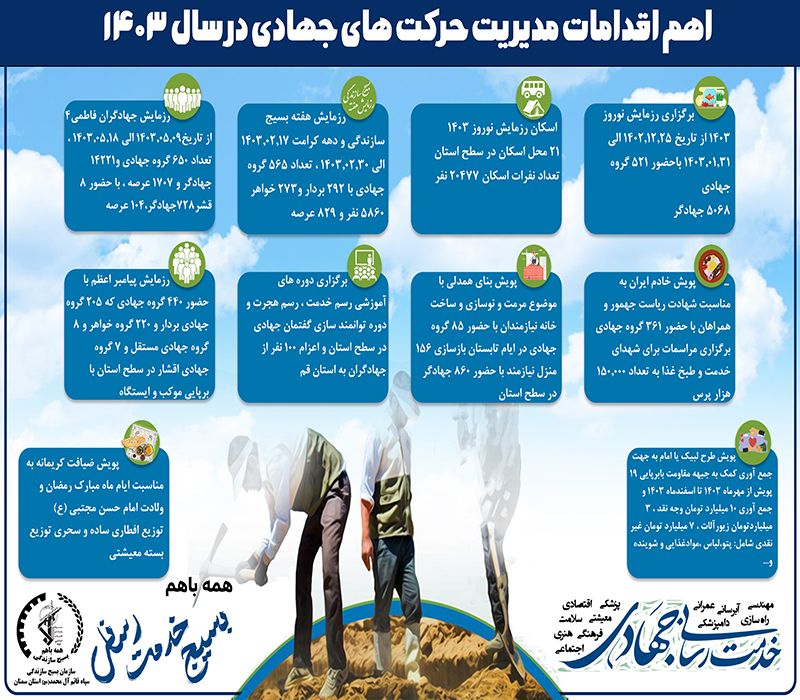 بسیج سازندگی، صدای خدمت و تریبون بی‌صدای مردم محروم است
