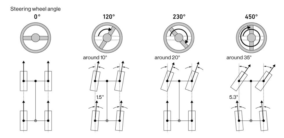 فناوری فراموششده دوباره مُد شد