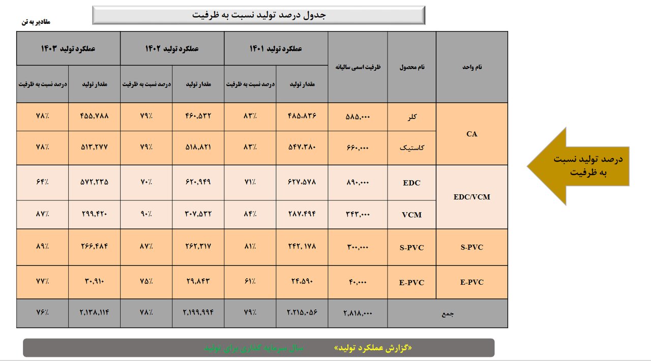 راهی که غول تولیدکننده PVC ایران به سمت«بورسی شدن» پیمود