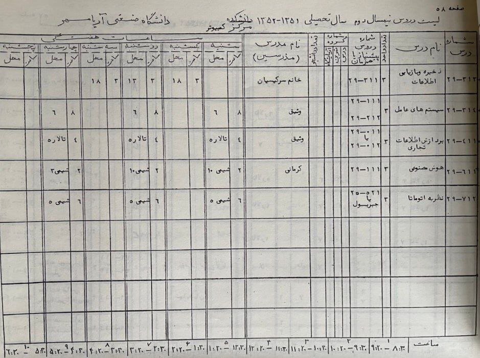 دانشگاه شریف در سال ۱۳۵۱ درس هوش مصنوعی ارائه میداد + عکس