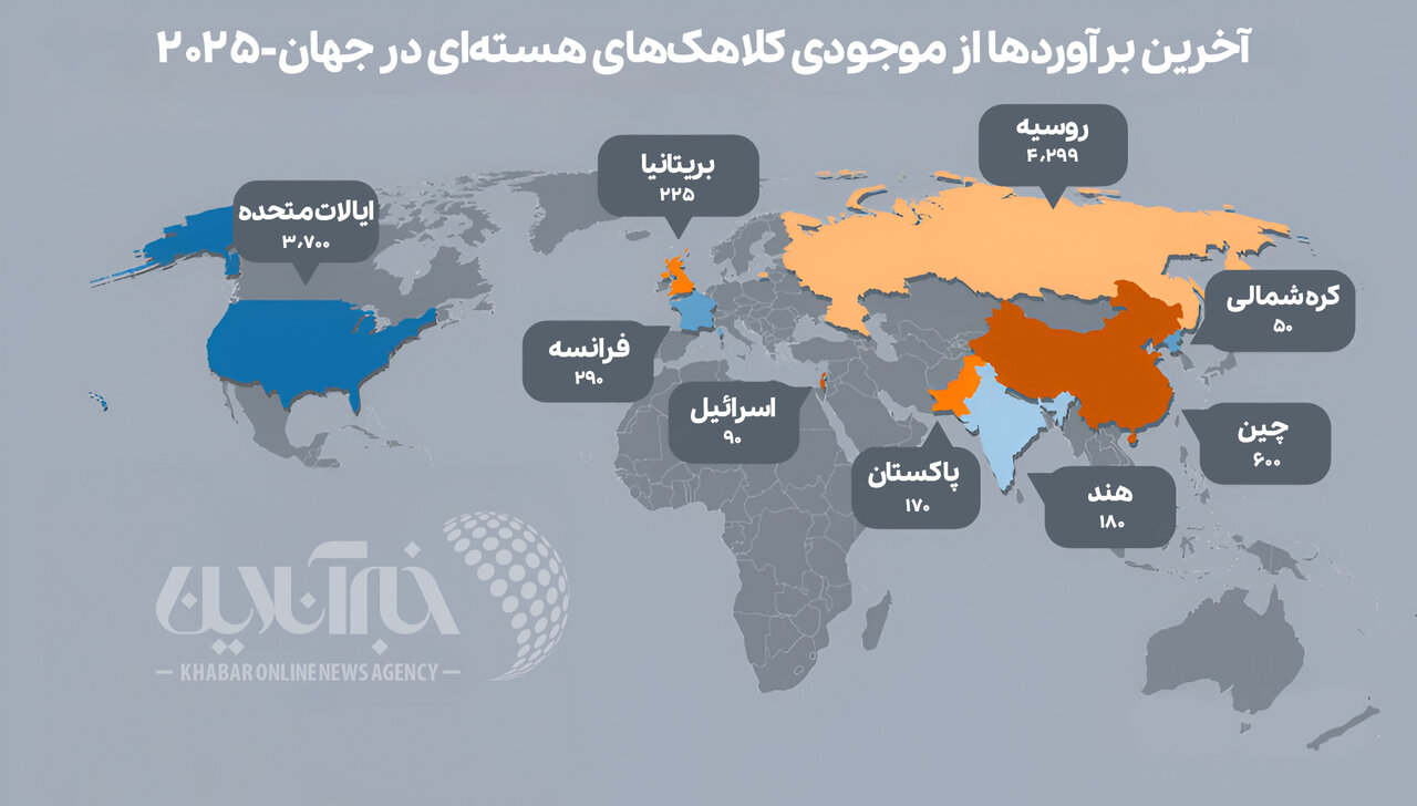 کدام کشورها بیشترین کلاهکهای هستهای را دارند؟