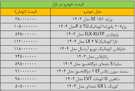 نفس قیمت خودرو برید/ آخرین قیمت پژو، پراید، سمند، شاهین و ساینا + جدول