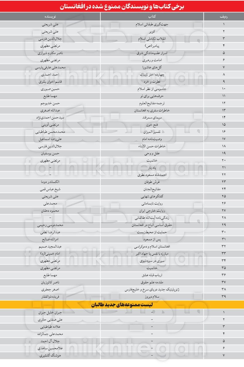جلال آل احمد و ساعدی هم به لیست ممنوعه طالبان اضافه شد/عکس