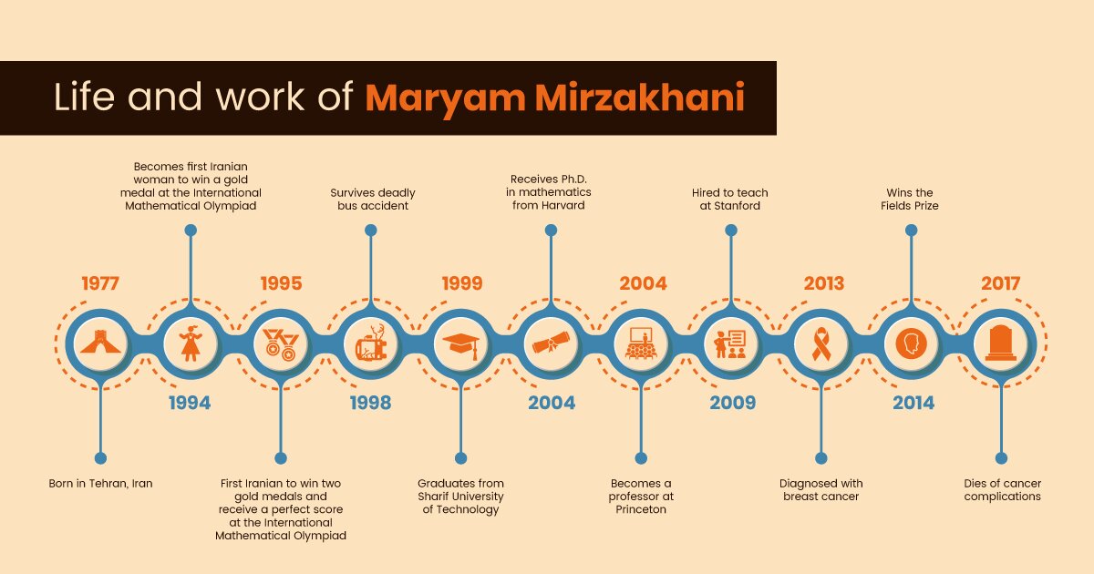 مریم میرزاخانی؛ نابغهای فراتر از مرزها