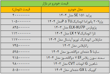بازار خودرو به کما رفت/ آخرین قیمت پژو، سمند، شاهین، تارا و کوییک + جدول