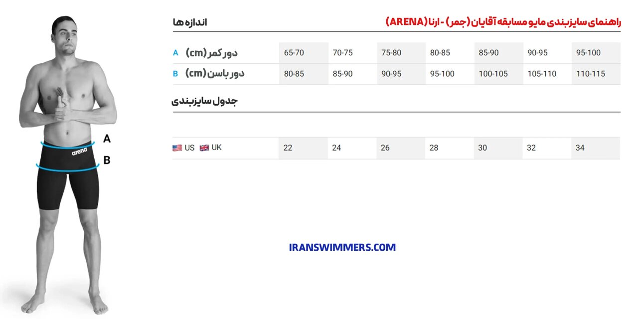 راهنمای جامع انتخاب مایو شنا با ایران سوییمرز و ۴ نکته کلیدی