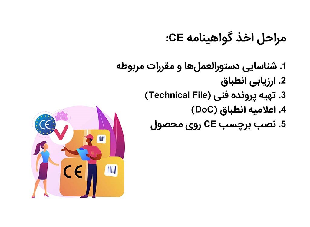 گواهینامه CE: الزام صادرات به اروپا یا یک مجوز تشریفاتی؟