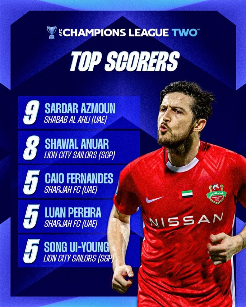 سردار آزمون در آستانه آقای گلی آسیا