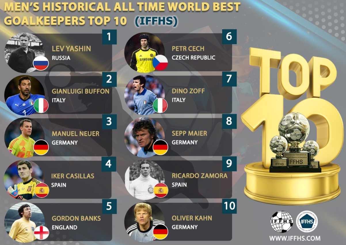 عکس| ۱۰ دروازهبان برتر تاریخ فوتبال