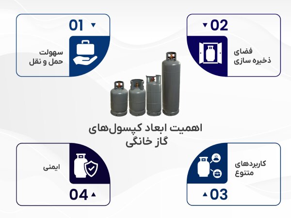 راهنمای جامع ابعاد انواع کپسول گاز خانگی