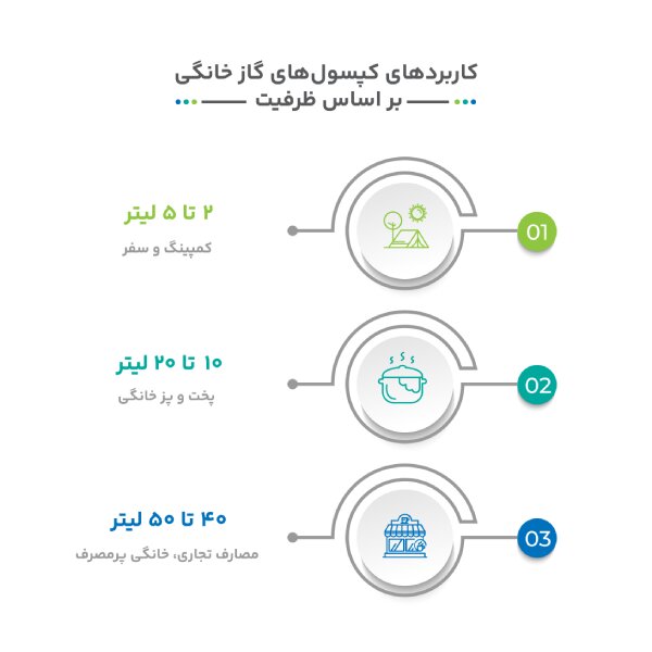 راهنمای جامع ابعاد انواع کپسول گاز خانگی