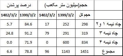 صفر تا صد حقابه ایران از هیرمند؛ از اشرف غنی تا طالبان تن به حق ایران ندادند