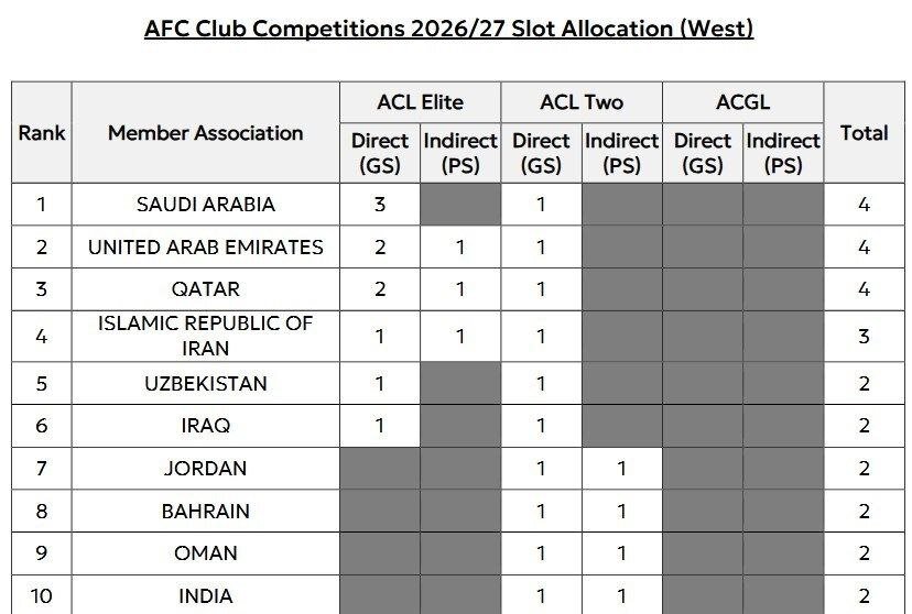 عکس | سهمیه ایران در لیگ نخبگان کم شد