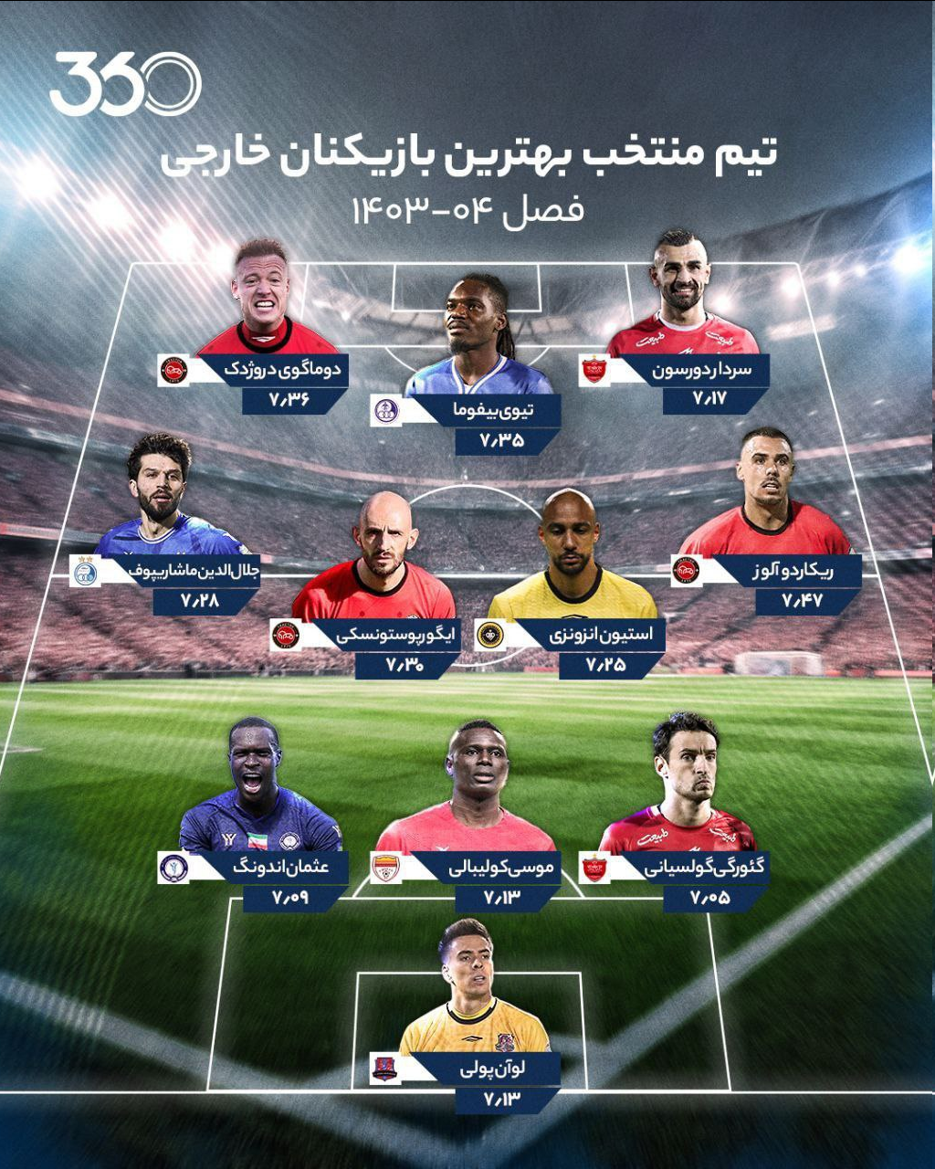 عکس| تیم منتخب خارجی های لیگ برتر