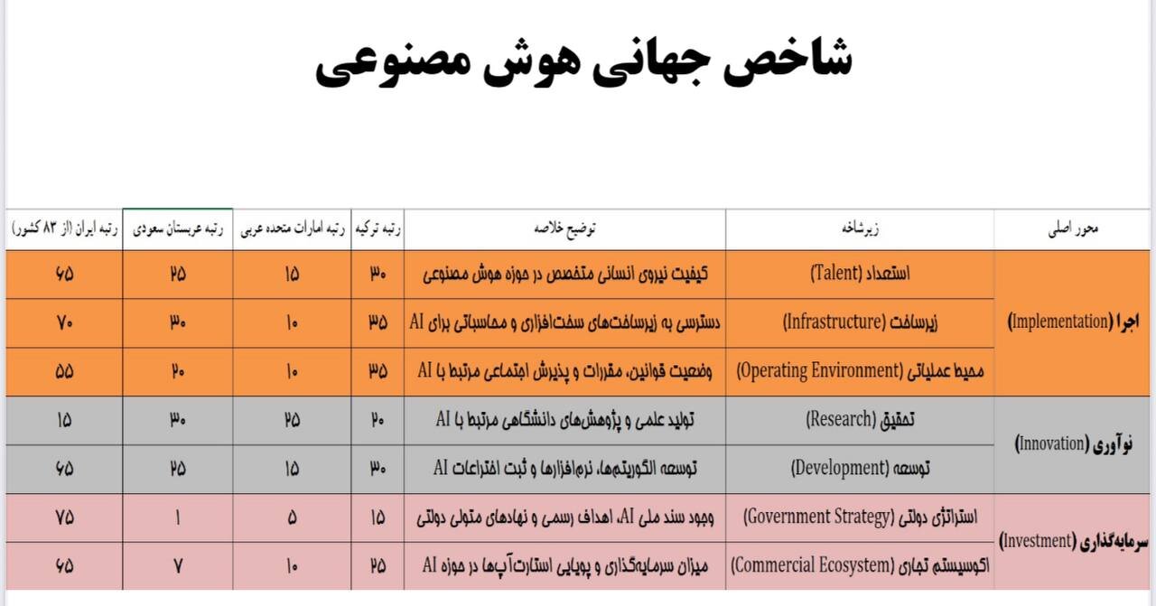 هشدار جدی آذری جهرمی: هم عقبیم و هم خوابیم!/ بیدار نشویم آینده ایران در این مولفه قدرت را از بین بردهایم!