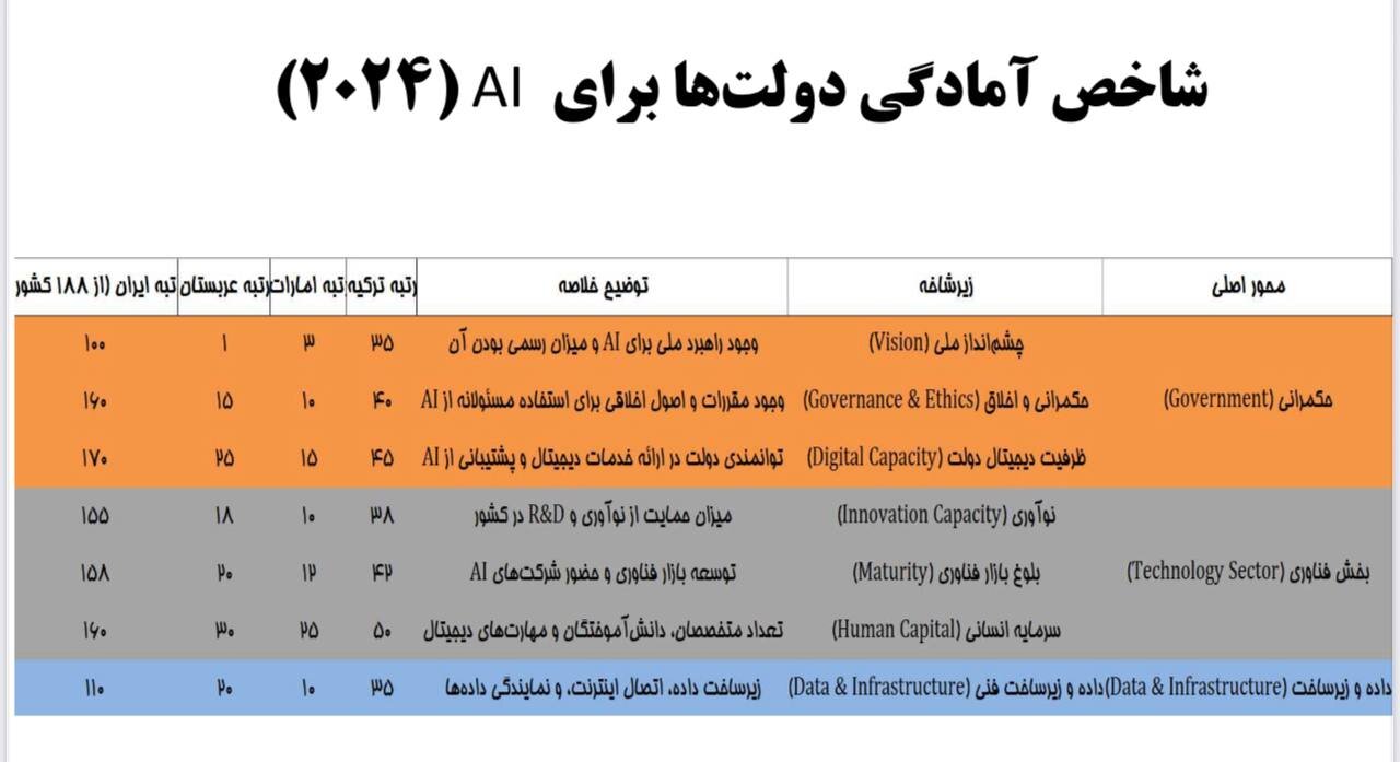 هشدار جدی آذری جهرمی: هم عقبیم و هم خوابیم!/ بیدار نشویم آینده ایران در این مولفه قدرت را از بین بردهایم!