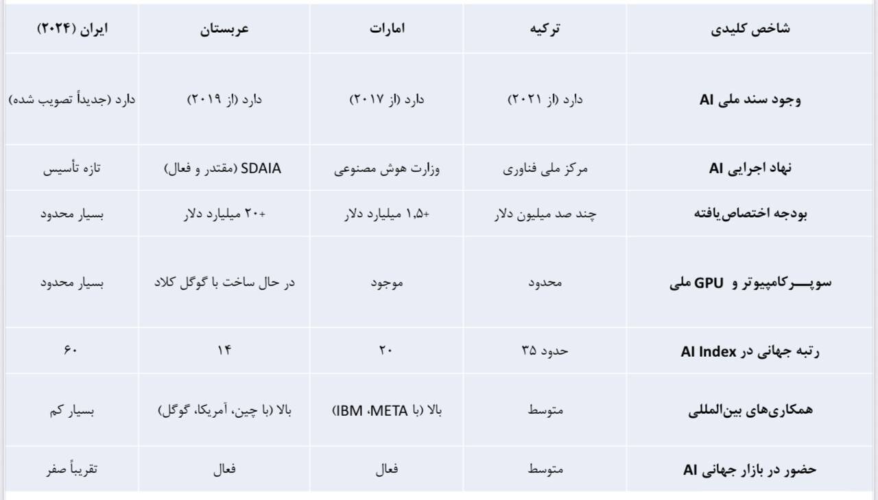 هشدار جدی آذری جهرمی: هم عقبیم و هم خوابیم!/ بیدار نشویم آینده ایران در این مولفه قدرت را از بین بردهایم!