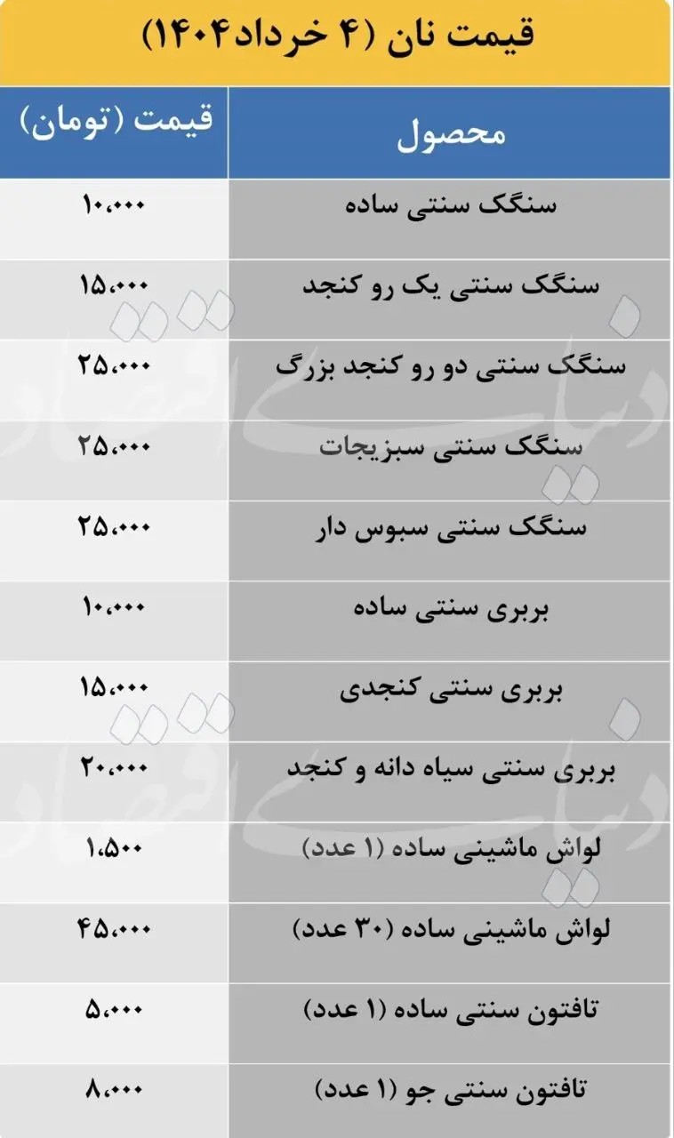 نرخ مصوب نان در خرداد ۱۴۰۴ اعلام شد/ قیمت نان گران شد؟