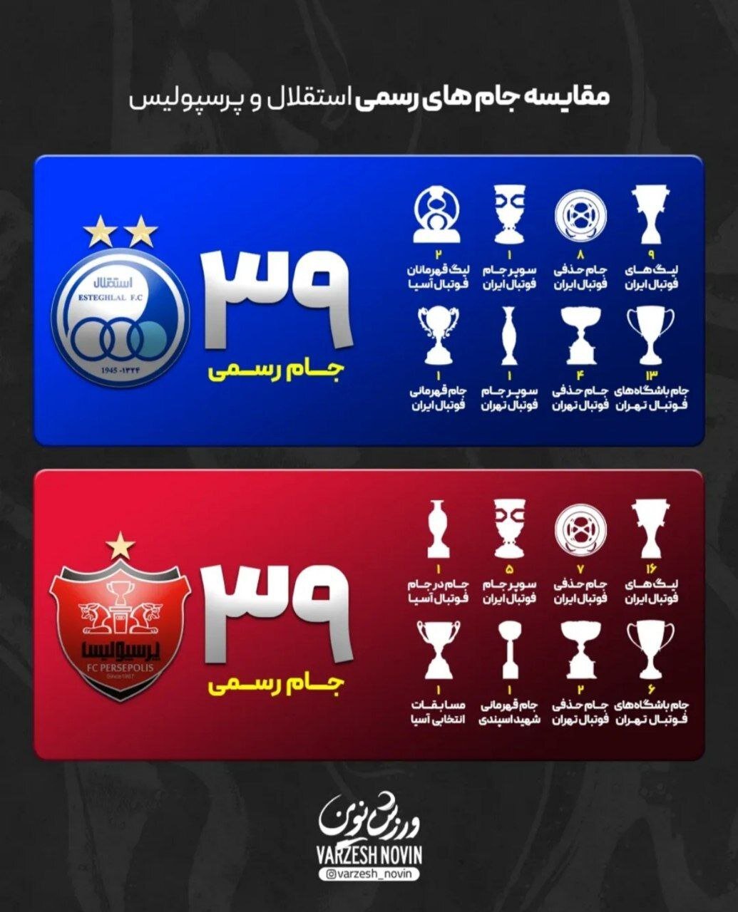 ۳۹ عدد جدید تاریخ استقلال؛ مجتبی آبی‌ها را به پرسپولیس رساند!