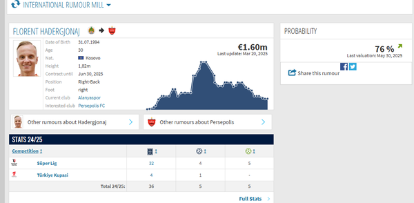 عکس| بازیکن 150.000.000.000 تومانی در راه پرسپولیس!