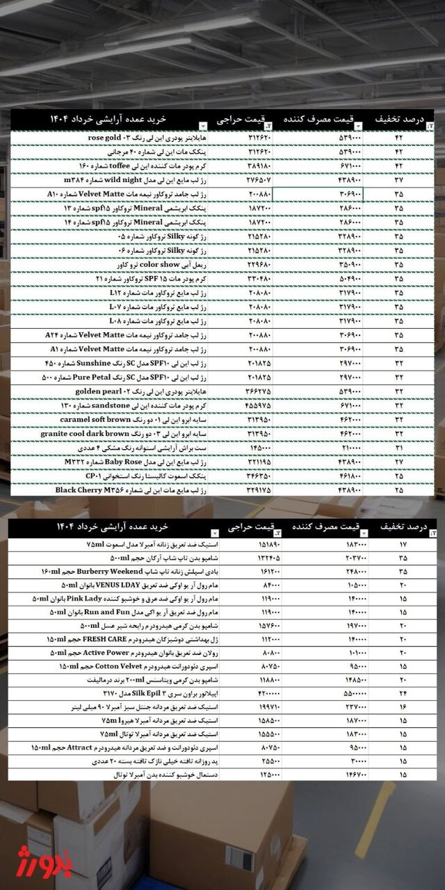 خرید لوازم آرایشی بهداشتی عمده؛ لیست قیمت ۱۴۰۴ تا ۱۴۰۵