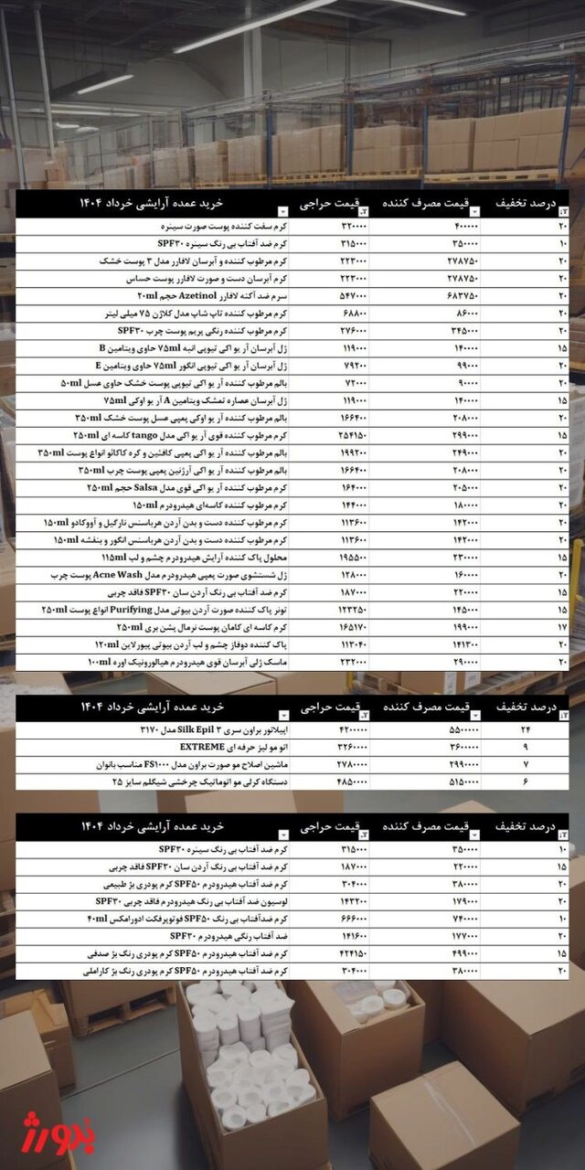 خرید لوازم آرایشی بهداشتی عمده؛ لیست قیمت ۱۴۰۴ تا ۱۴۰۵