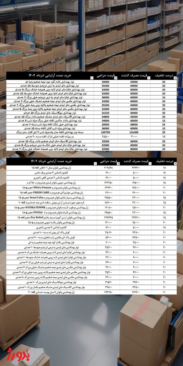خرید لوازم آرایشی بهداشتی عمده؛ لیست قیمت ۱۴۰۴ تا ۱۴۰۵