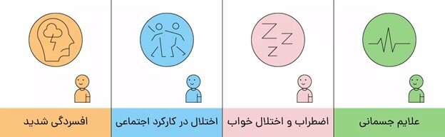 آشنایی با پرکاربرد ترین تست های روانشناسی