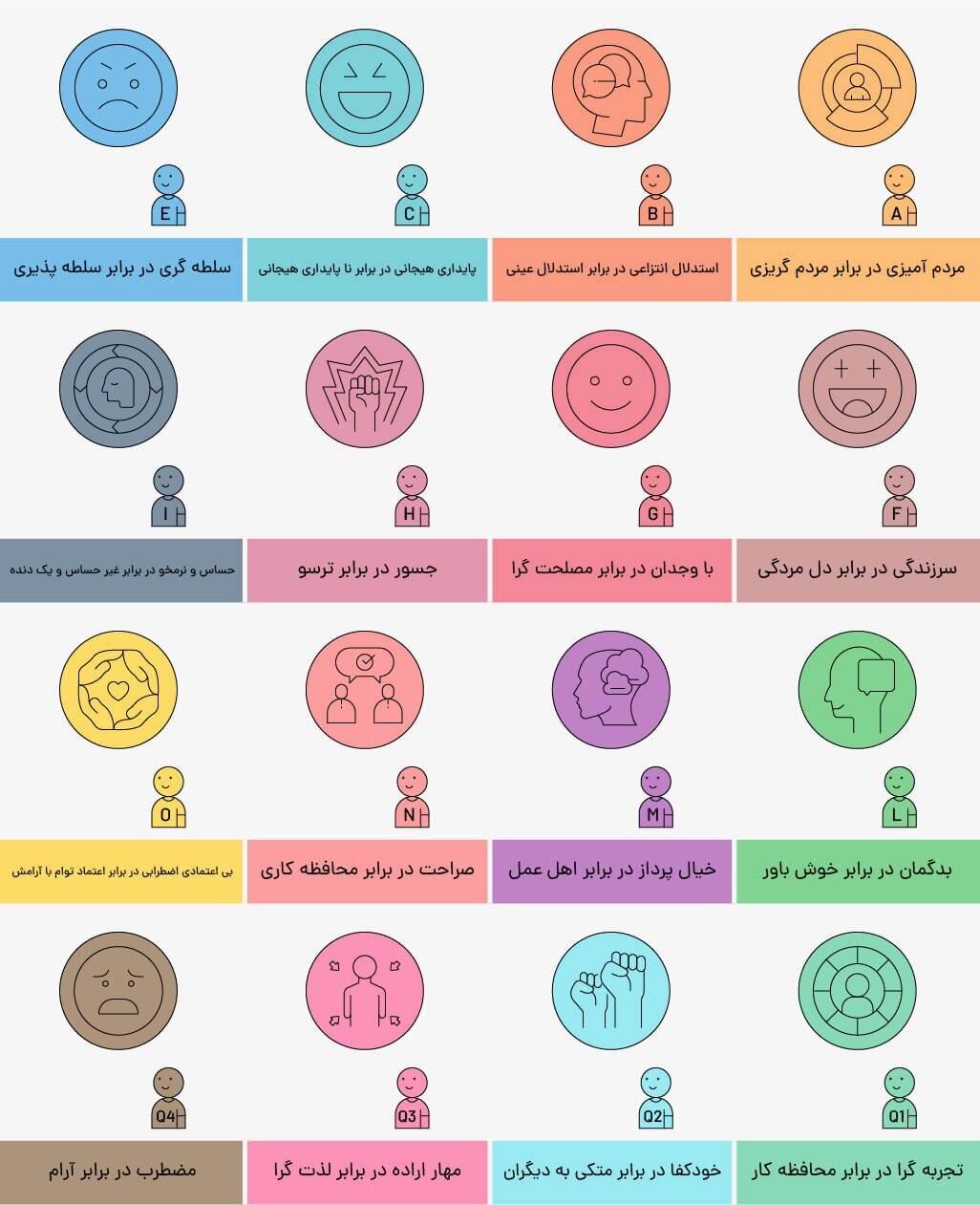 آشنایی با پرکاربرد ترین تست های روانشناسی
