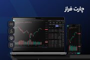 پلتفرم ۳۶۰ درجه فراز