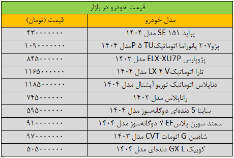 معاملات خودرو متوقف شد/ آخرین قیمت سمند، پژو، شاهین، کوییک و دنا + جدول