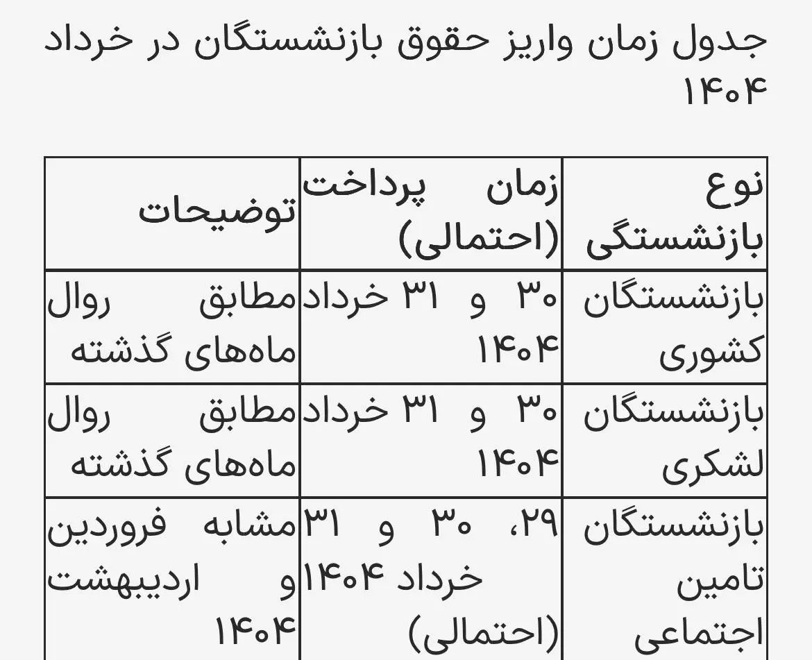 خبر جدید از واریز حقوق بازنشستگان خرداد ۱۴۰۴/ حقوق بازنشستگان تامین اجتماعی و معوقات آنها کی پرداخت میشود؟