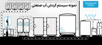 روش های جلوگیری از هدر رفتن آب در صنایع