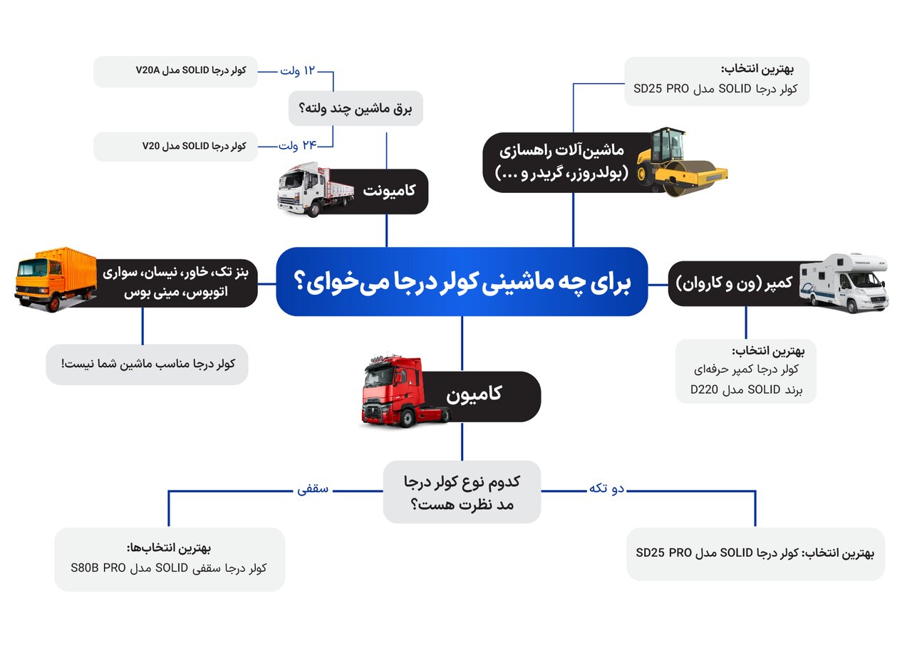 کولر درجا کامیون چی بخریم؟ مقایسه مدل‌های ۲۴ ولت