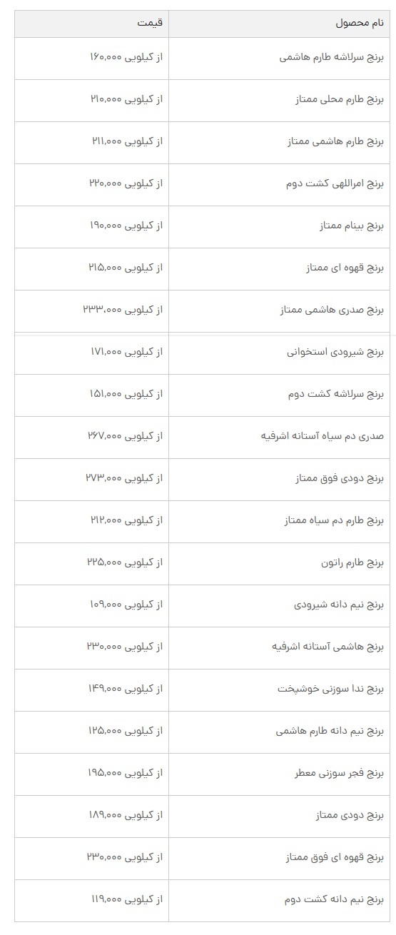 قیمت روز برنج ایرانی امروز ۱۸ خردادماه/ جدول قیمت