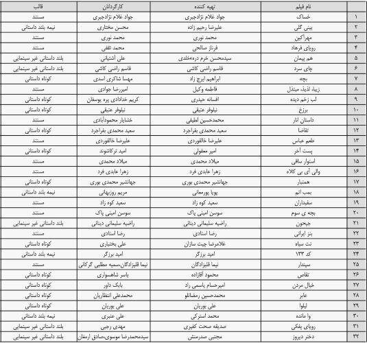 آن‌چه محمدرضا عارف به تمامی استانداران ابلاغ کرد